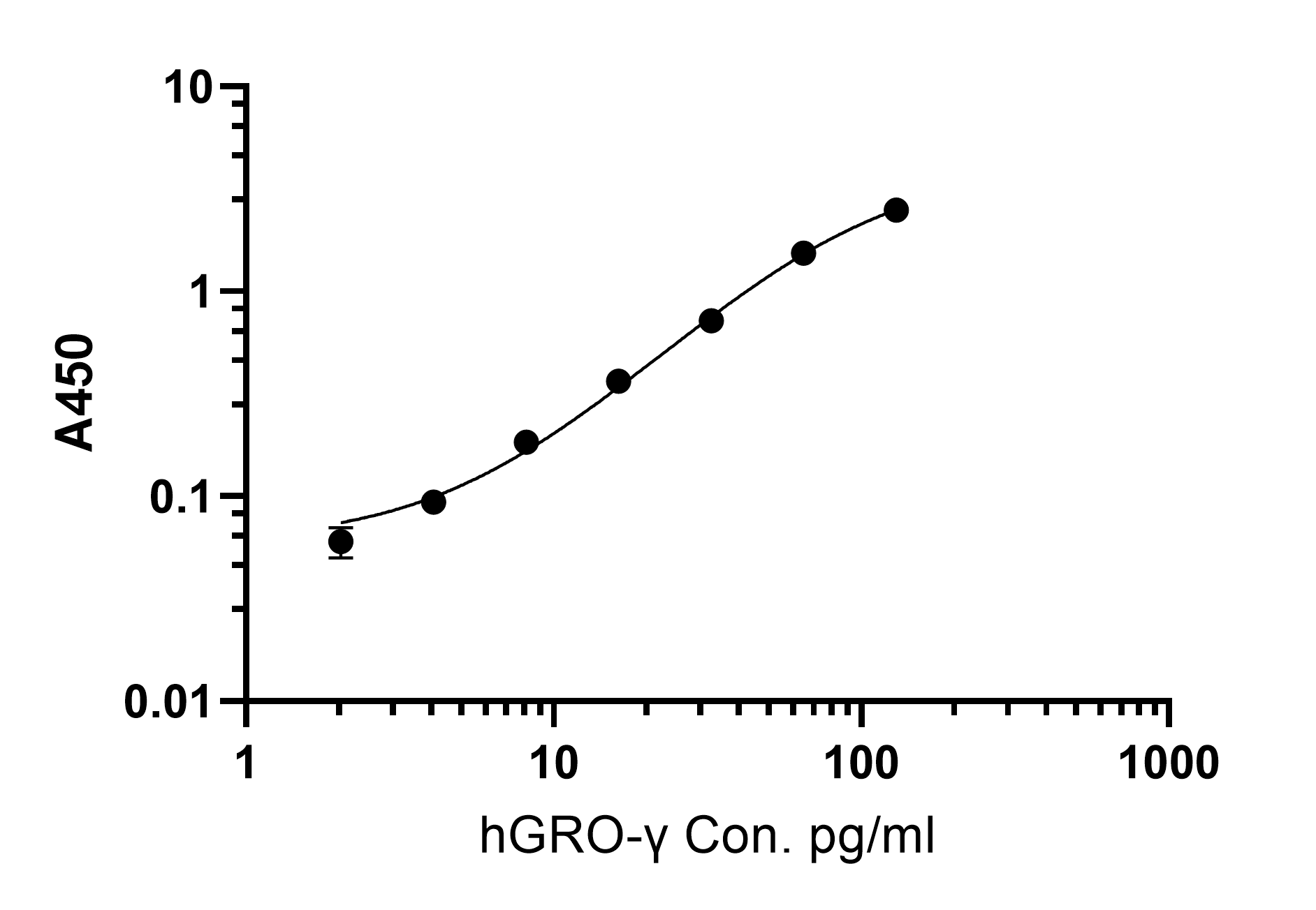 Human GRO-gamma ELISA Kit | Affinity Biosciences LTD|亲科生物官网
